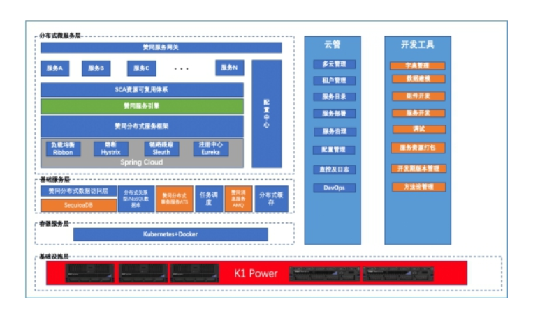 赞同科技与浪潮商用机器联合发布金融业务云“强”中台解决方案