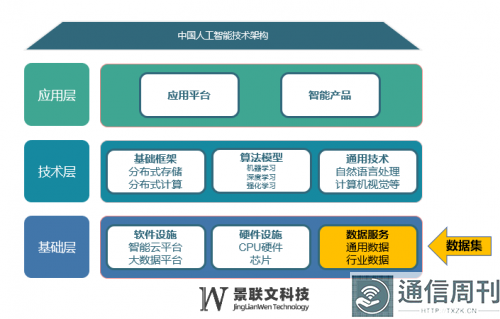 数据服务企业景联文科技的武器库：大力建设自有数据库