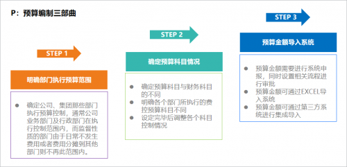 华天动力OA系统全过程项目费控，严把预算 轻松报销