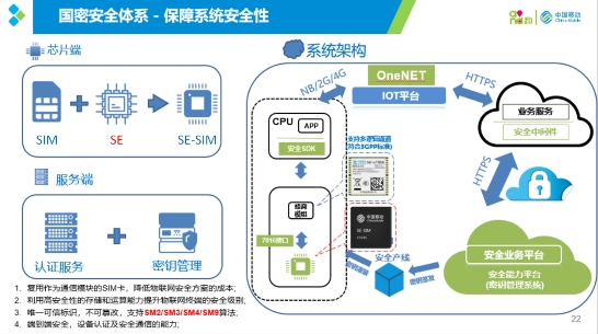 中移物联网：为燃气行业打造端到端的物联网安全一体化解决方案